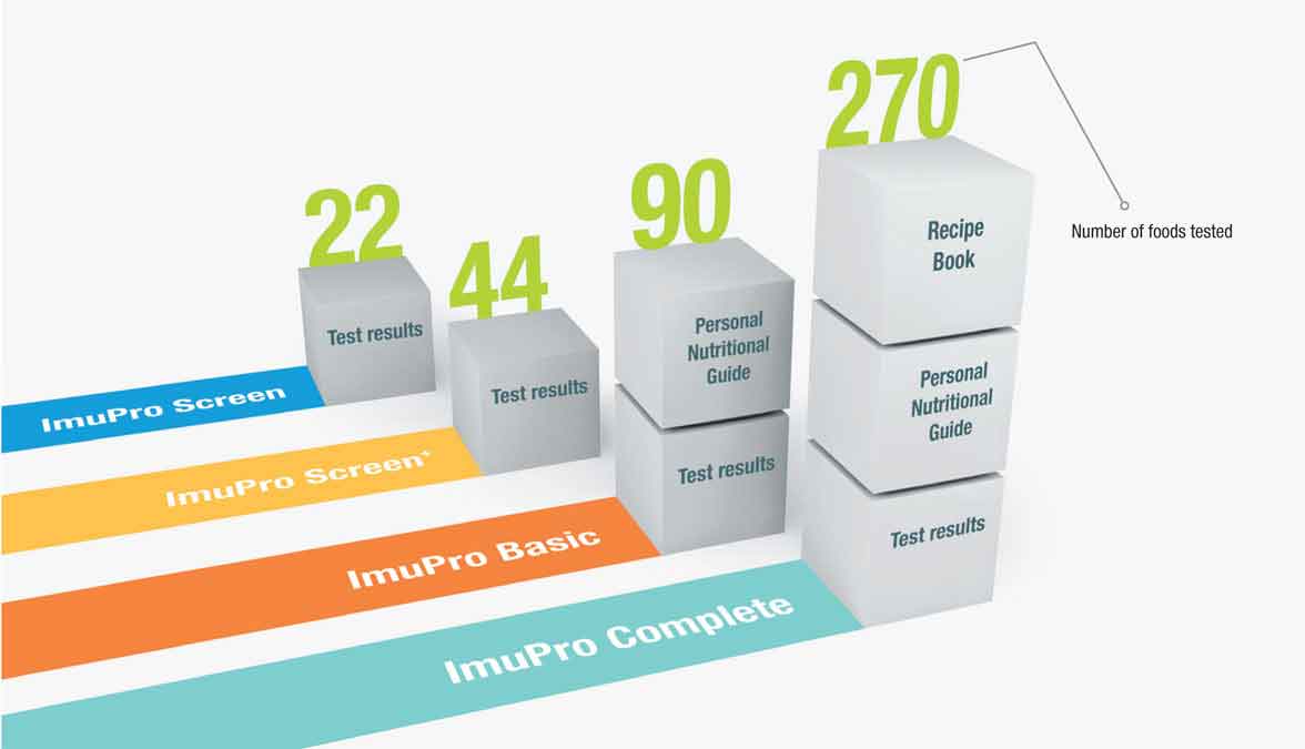 imupro company