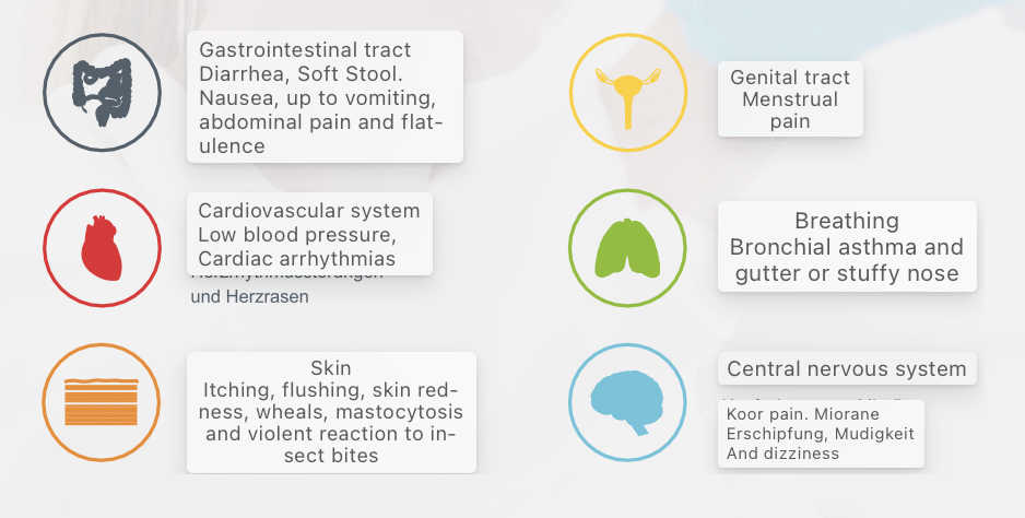 FMD Histamine